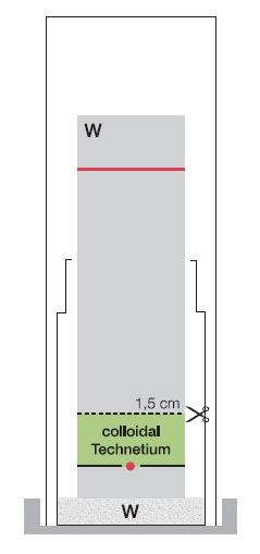 Specifikation för teknetium( 99m Tc)perteknetat (förorening A): 5,0 % b) Bestämning av kolloidalt teknetium( 99m Tc) (förorening B) Kromatografisystem: Plattor: ITLC-SA Eluent: vatten för