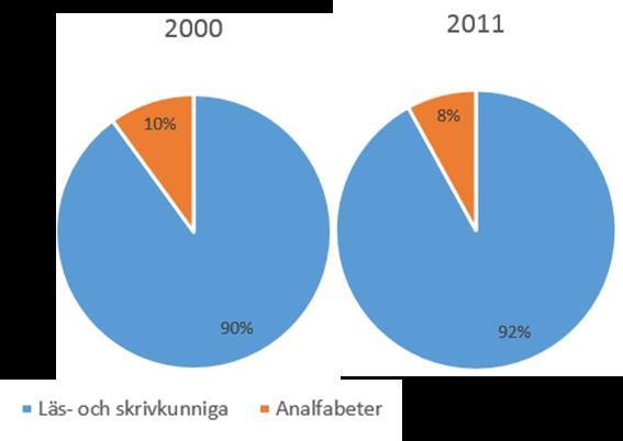 2001, samma år som Läkarmissionen började stödja detta arbete, förbjöds också könsstympning på flickor under 18 år, och 2011 blev det helt förbjudet.