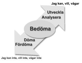 Ja om vi sätter in det i en gammal (industriell) skolkultur.