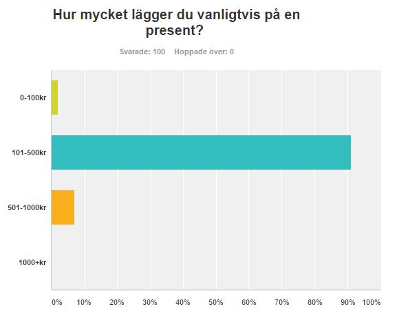 Jag köper