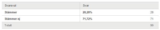 personer även om