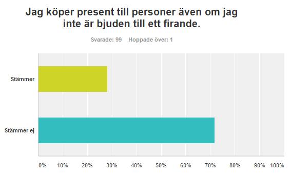 till ett firande.