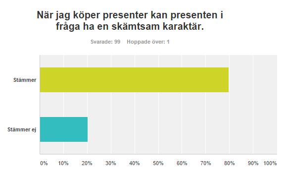 När jag köper