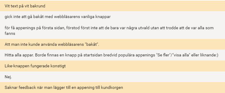 Upplevde du några svårigheter med webbapplikationen?
