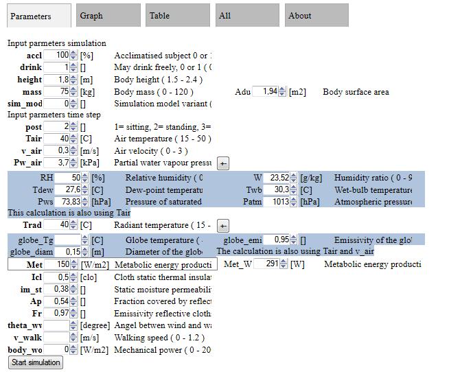 ISO 7933 Predicted Heat Strain PHS