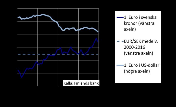 Hushållens förtroendeindikator Vi har ingen egen indikator för de åländska hushållens förtroende för det ekonomiska tillståndet på Åland.