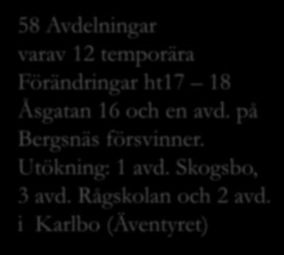 avdelningar Violen 4 avdelningar Triangeln 1 3 avdelningar Modulen 1 avdelning Rödluvan 3 avdelningar Kompassen 1 avdelning 58 Avdelningar varav 12 temporära