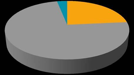 Område Befolkningsutveckling 2007-2016 Tabell 2 1 200 1 000 800 600 400 200 0 2007 2008 2009 2010 2011 2012 2013 2014 2015 2016 Män Kvinnor Totalt Fastigheter Andel bebodda fastigheter i området