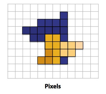 2.1.4 Pixel Operations För att bilderna ska kunna visas på skärmen så skickas värdena från processen till framebuffer.