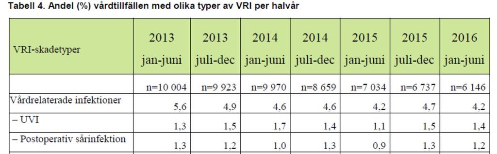 Vilka VRI