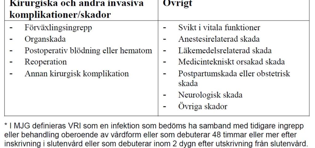 Vilka skadeområden är MJG