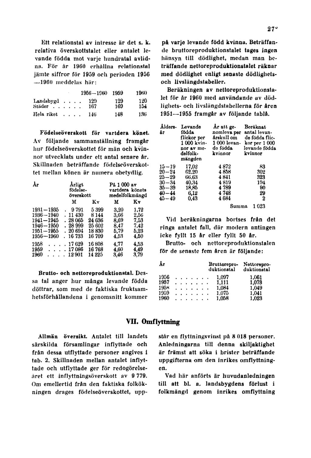 27º Ett relationstal av intresse är det s. k. relativa överskottstalet eller antalet levande födda mot varje hundratal avlidna.