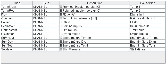 Filen kanaler.par kan hämtas från Abelkos hemsida under fliken support, och den skall laddas upp till Parameterbank med filhanteringsverktyget under systemmenyn.