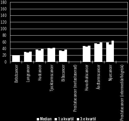 myndigheternas ansvar för genomförandet av funktionshinderspolitiken samt genom ett uttalat ansvar i ett antal myndighetsinstruktioner.