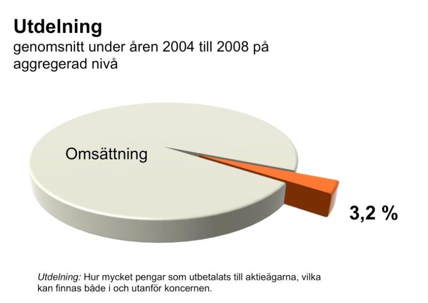 6.6 Utdelning Totalt har de granskade vårdbolagen delat