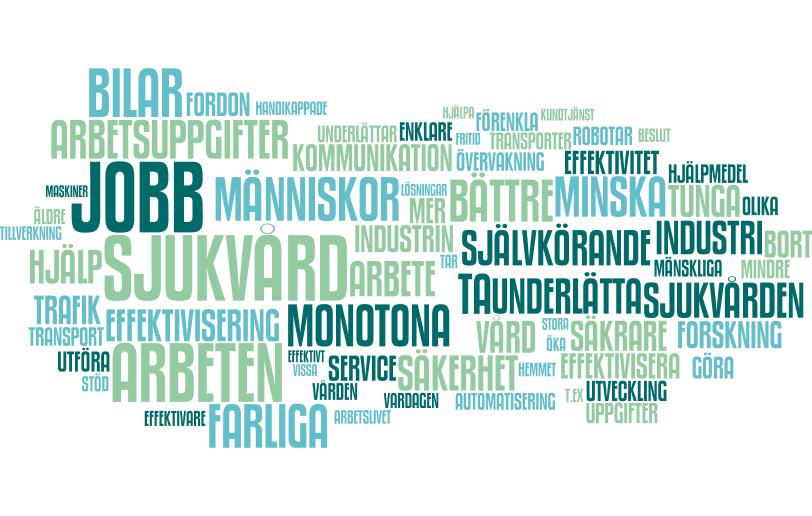 Möjligheter med Artificiell inteligens Fråga: Vilka, om några, ser du som är de viktigaste