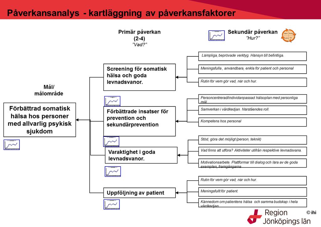 Bilaga 2 Påverkansdiagram Påverkansdiagram som