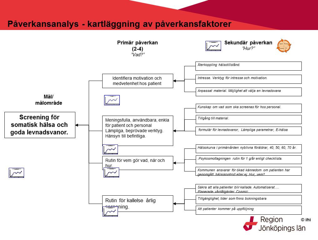 personer med psykisk sjukdom.