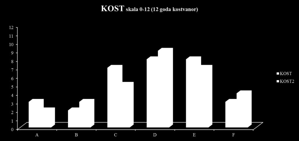 Bilaga 5 Resultat levnadsvanor