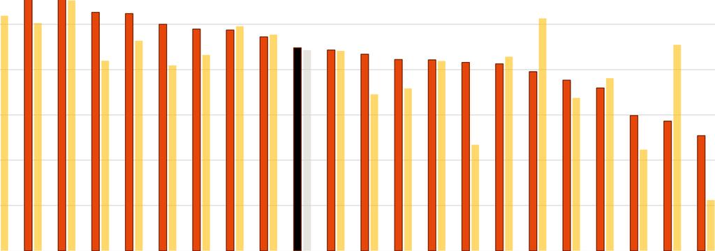 16% Patienter med VRI som andel av alla