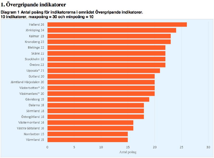 VÅRDEN I SIFFROR Källa: