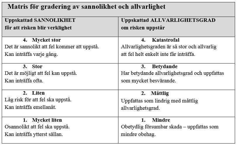 Väsentlighet kan uttryckas som ekonomiska, politiska/förtroendemässiga, tekniska, mänskliga och inte minst verksamhetsmässiga konsekvenser för kommunen eller för