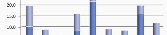 Art/grupp 1 2 3 totalt max min medel (g) total (g) antal/100m2 ÖRING 0+ 5