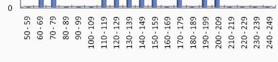 (g) total (g) antal/100m2 ÖRING 0+ 3 2 0 5 76 64 2,8 14 2,4 ÖRING >0+ 9 3 0 12 200 111 33,3 399 5,6 ELRITSA 6