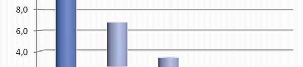 Beräknat Art/grupp 1 2 3 totalt max min medel (g) total (g)