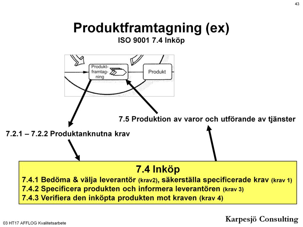 Tolkningar Styrning och kontroll måste anpassas till hur viktigt inköpet är för kvalitet, från t.ex. endast kontroll av kvantitet till t. ex.