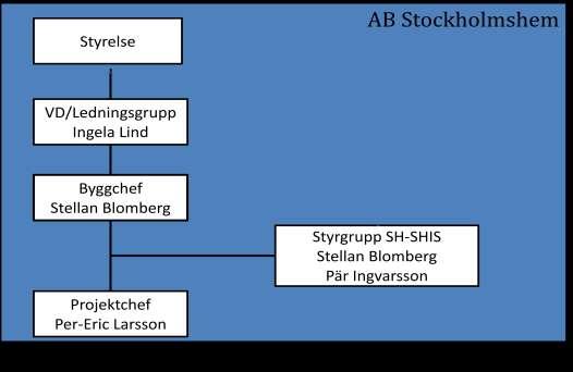 Programhandling och förfrågningsunderlag har upprättats med hjälp av ramavtalsupphandlade konsulter.