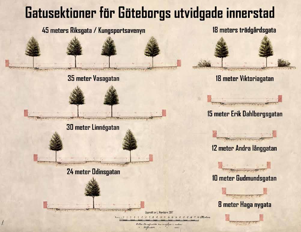 40 km/h Rikstrafik 40 km/h Kollektivtrafik 25 km/h Blandtrafik Cykelfil 5 km/h Gång 25 km/h blandtrafik 5 km/h Gång 5 km/h Gång 40 km/h Kollektivtrafik 25 km/h Blandtrafik Cykelfil 5 km/h Gång 25