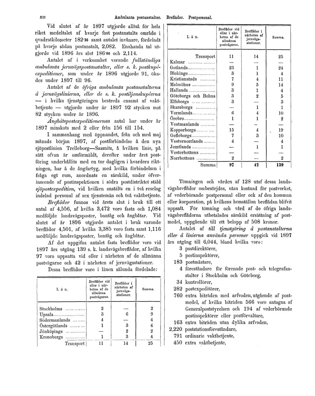 XII Ambulanta postanstalter. Breflådor. Postpersonal.