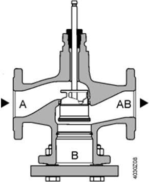 Produktdokumentation Monteringsinstruktion M4030 74 319 0749 0 Basdokumentation P4030 Innehåller bakgrundsinformation och grundläggande teknisk information om ventiler