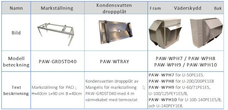 Modell Standard 60 Standard 71 Standard 100 Standard 125 Standard 140 Rör dimensioner 3/8" - 5/8" Min / Max rörlängd 3 ~ 40 m 3 ~ 35 m ELITE 50 1/4" - 1/2" 3 ~ 30 m Förfylld rörlängd 5 ~ 30 m 15