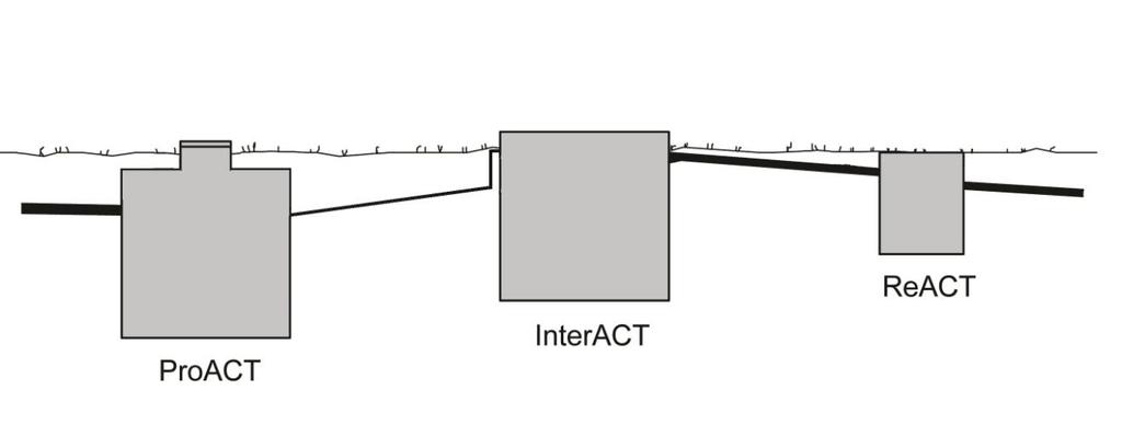 25 (54) Övergripande systemutformning Fig. 1 nedan återger en komplett normalinstallation. Se nedan för olika varianter. Fig 1. Övergripande systemutformning. Elinstallation Styrenheten placeras med fördel under tak men kan även sitta ute i närheten av system om det är långt till närmsta byggnad.