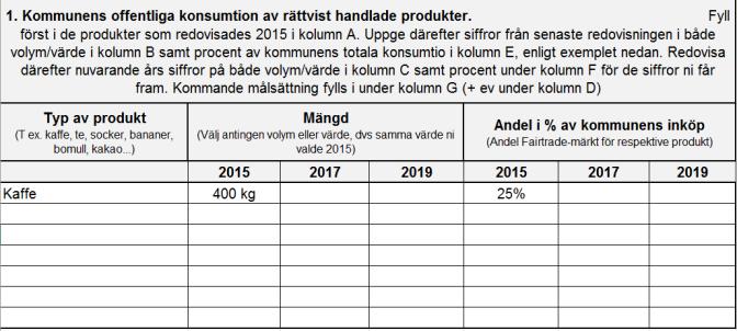 Ansökningsdokument på fairtrade.