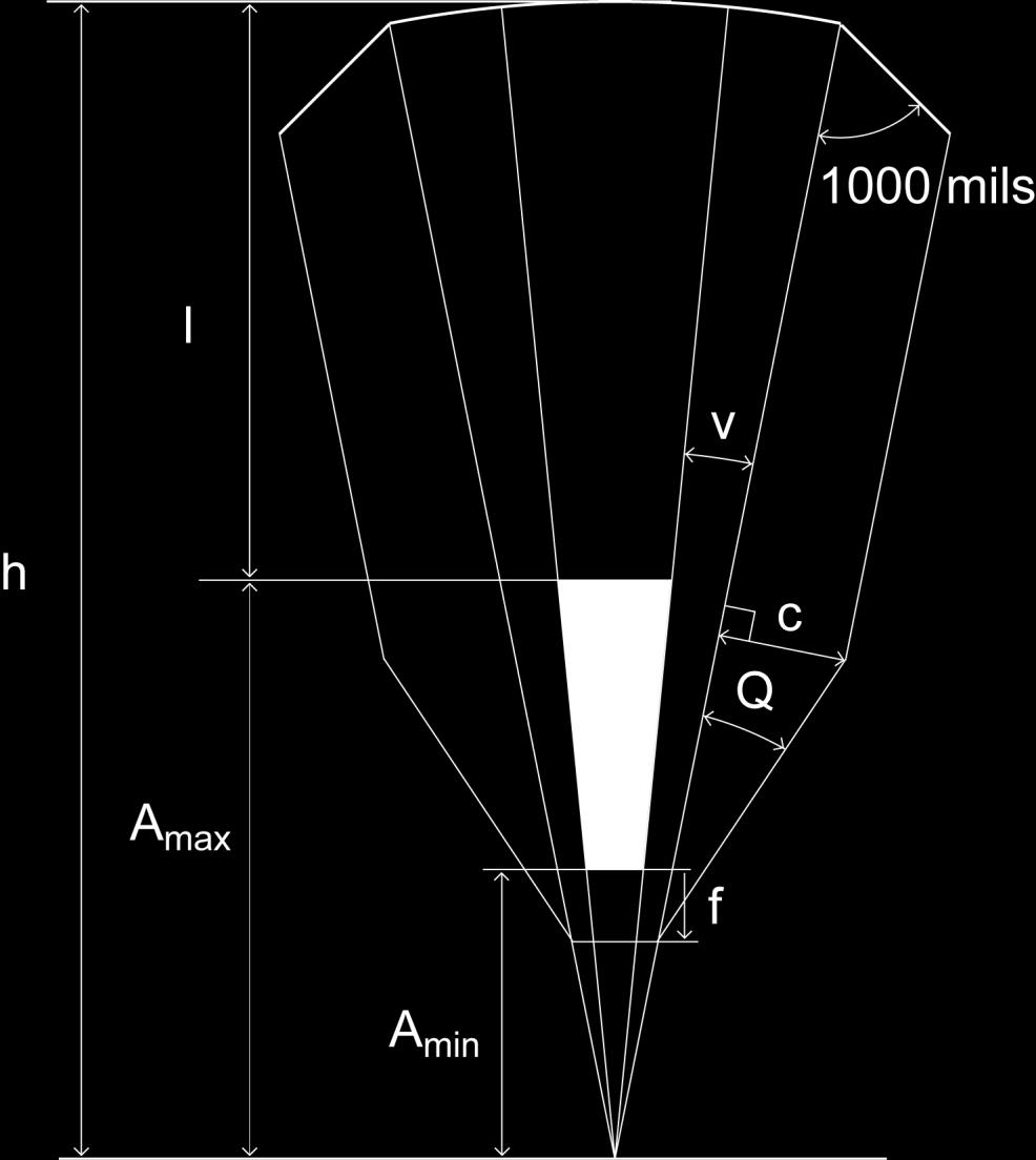 I tveksamma fall ska flygtrafikledning (ATS) kontaktas vid planering av fältskjutning. Högsta studshöjd i meter. Vid nedanstående beräkningar är A min lika med 0 meter. RISKFALL 6,5 mm 7,62 mm.