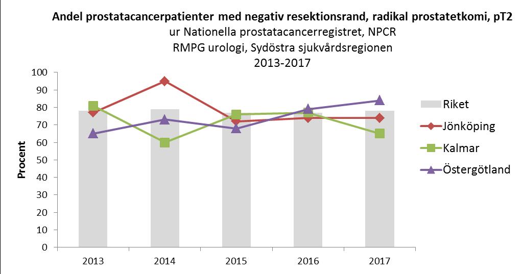 Borde kunna göras bättre men