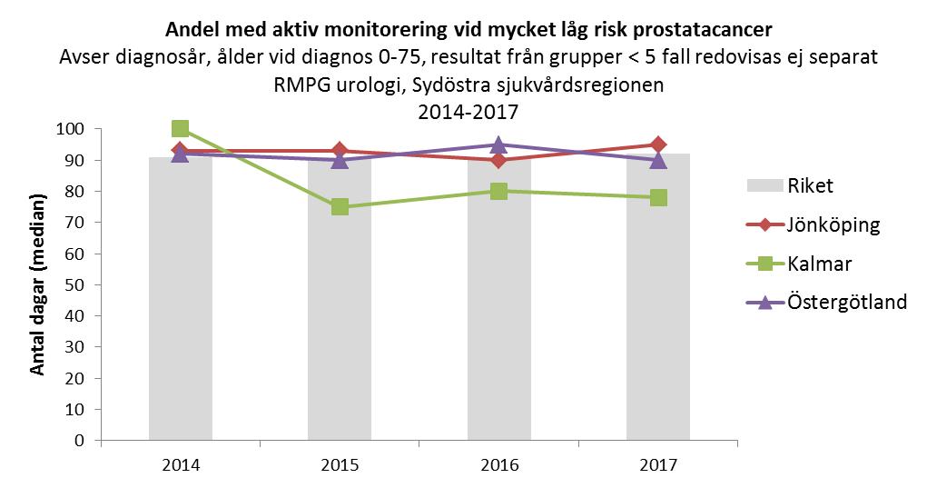 Ser bra ut i alla regioner Vi bör kanske redovisa totalantalet eller liknande siffror när totalantalet är