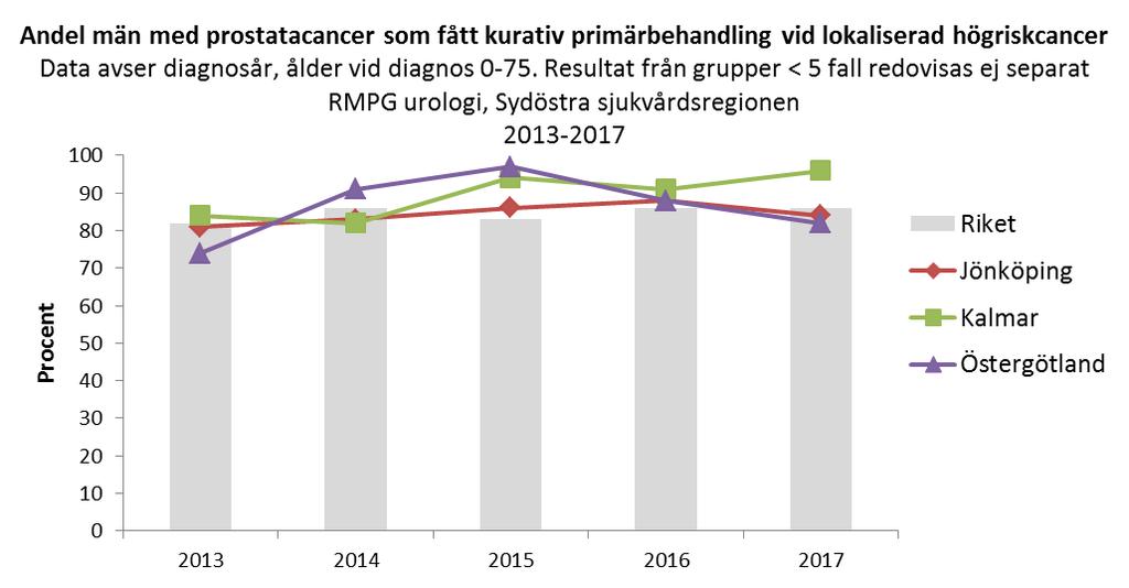 Vi bör kanske redovisa totalantalet eller liknande siffror när totalantalet är lågt.