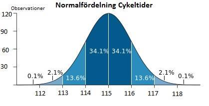2. Indatan är inte av rätt format eller typ. 3. Indatan är inte korrekt utan kan innehålla mätning samt avrundningsfel. 4. Indatan kan vara partiskt på grund av egenintresse. 5.