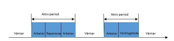 Figur 9. Förklaring av aktivt och inaktivt tillstånd.