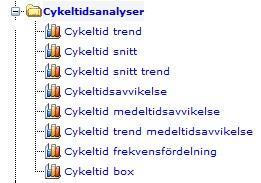 Cykeltid, snitt: Den teoretiska och verkliga medelcykeltiden. Cykeltid medeltidsavvikelse: Cykeltid, snitt, medeltidsavvikelse.