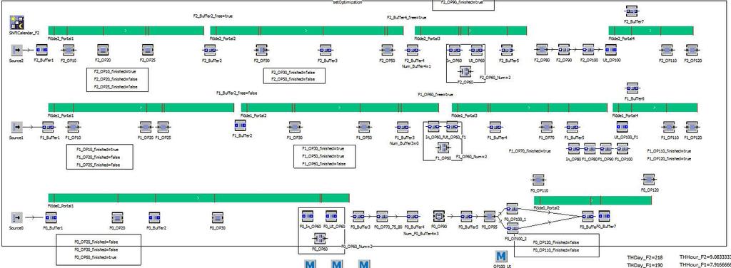 6 IMPLEMENTERING AV SIMULERINGSMODELL I detta kapitel beskrivs uppbyggnaden och implementeringen av modellen. Kapitlet avslutas med verifiering och validering. 6.