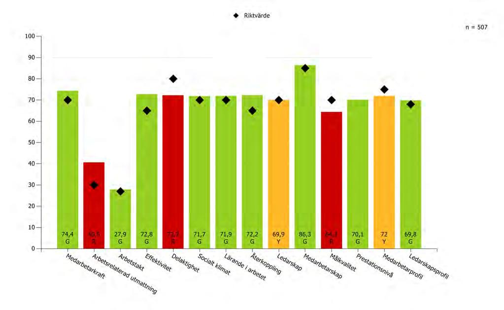 6 (7) Inspektioner från Arbetsmiljöverket Det har inte gjorts någon inspektion av Arbetsmiljöverket under 2017 inom äldreomsorgsnämnden.