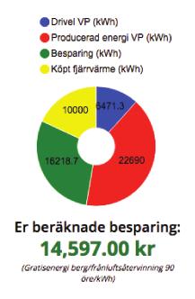 Digitalisering av fastigheter med fokus på säkerhet och tillgänglighet. Tekniken bygger på Modios iot operativsystem Modiux för säkerhet i kommunikation och datahantering.