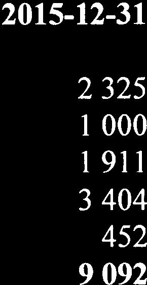 2015-12-31 2014-12-31