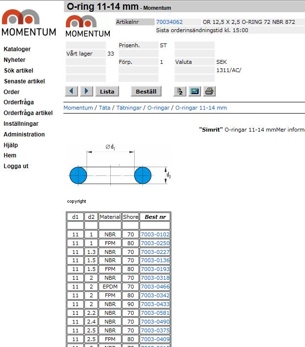 Vad är det man ser när man hittat en artikel? Överst ser du vilken artikel som du har valt i detta fall har du klickat på O-ringen 12,5 x 2,5 NBR som du fann i tabellen.