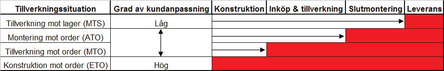 3 Teori Teorier som låg till grund för detta arbete presenteras i detta kapitel.